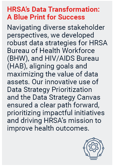 HRSA’s Data Transformation: A Blue Print for Success Navigating diverse stakeholder perspectives, we developed robust data strategies for HRSA Bureau of Health Workforce (BHW), and HIV/AIDS Bureau (HAB), aligning goals and maximizing the value of data assets. Our innovative use of Data Strategy Prioritization and the Data Strategy Canvas ensured a clear path forward, prioritizing impactful initiatives and driving HRSA’s mission to improve health outcomes. 